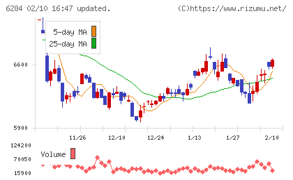 日精エー・エス・ビー機械チャート