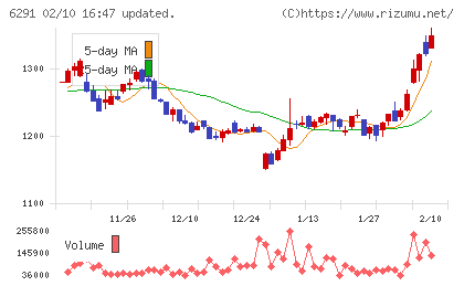 日本エアーテックチャート