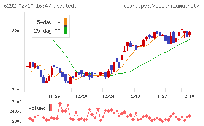カワタチャート