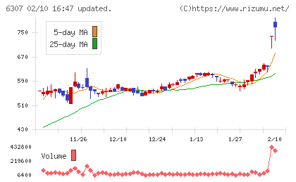 サンセイチャート