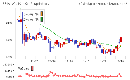 井関農機チャート