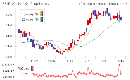 ＴＯＷＡチャート