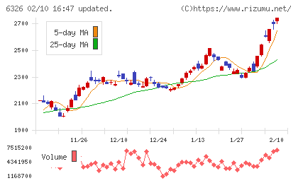 クボタチャート