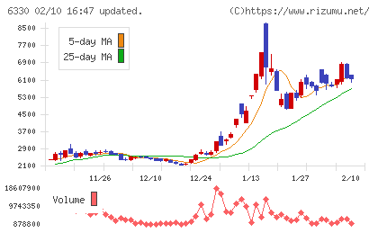 東洋エンジニアリングチャート