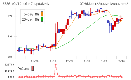 石井表記チャート