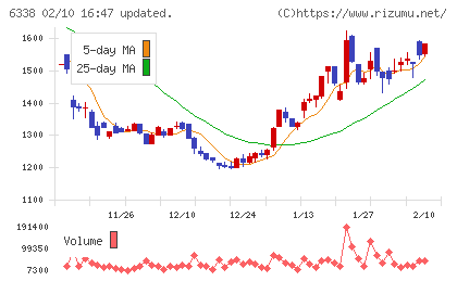 タカトリチャート