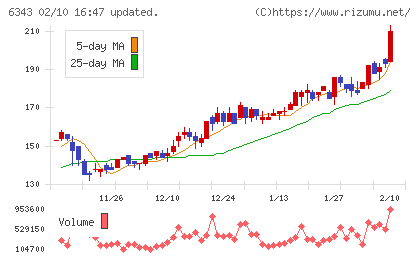 フリージア・マクロスチャート