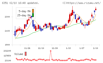 鶴見製作所チャート