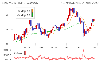 日本ギア工業チャート