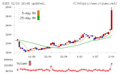 酉島製作所チャート