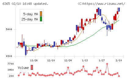 電業社機械製作所チャート