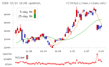オルガノチャート