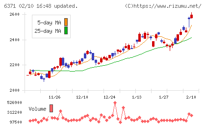 椿本チエインチャート