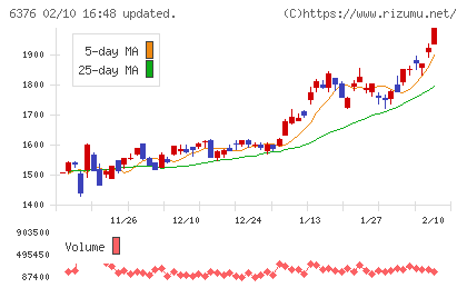 日機装チャート