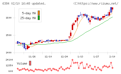 昭和真空チャート