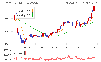 加藤製作所チャート