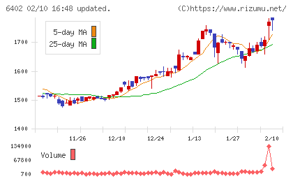 兼松エンジニアリングチャート