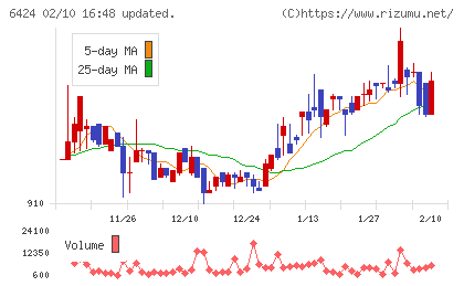 高見沢サイバネティックスチャート