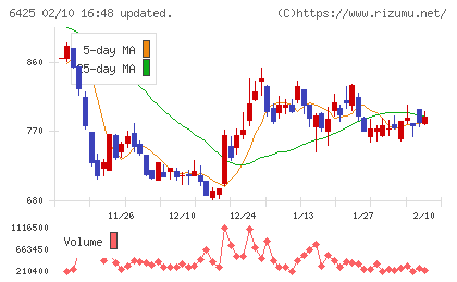ユニバーサルエンターテインメントチャート