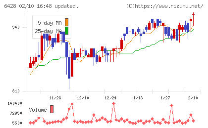 オーイズミチャート