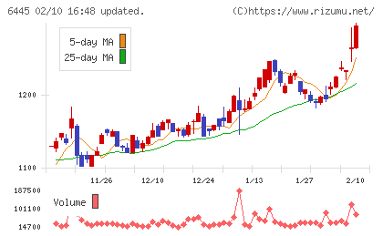 ジャノメチャート