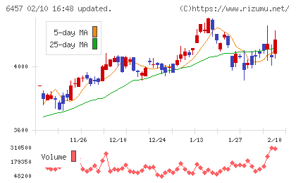 グローリーチャート