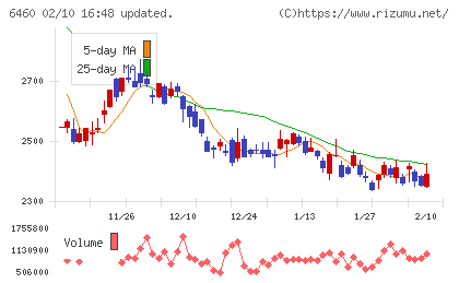 セガサミーホールディングスチャート