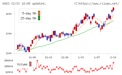 ＴＰＲチャート