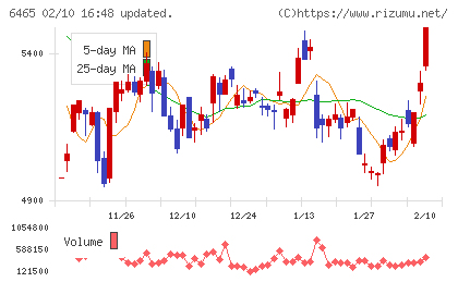 ホシザキチャート