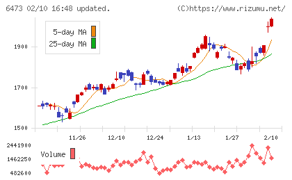 ジェイテクトチャート
