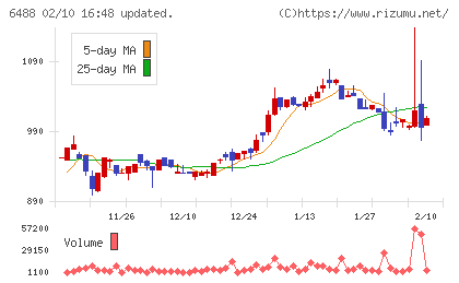 ヨシタケチャート