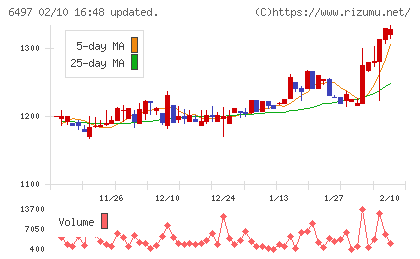 ハマイチャート