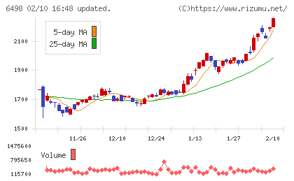 キッツチャート