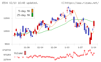 富士電機チャート