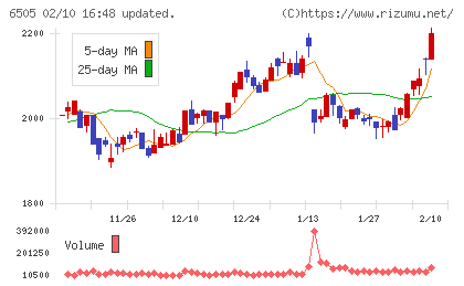 東洋電機製造チャート
