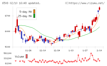 明電舎チャート