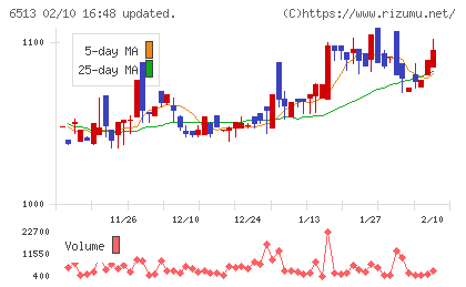 オリジンチャート