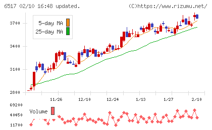 デンヨーチャート