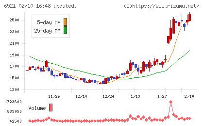 オキサイドチャート