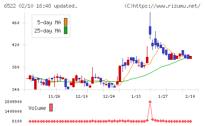 アスタリスクチャート