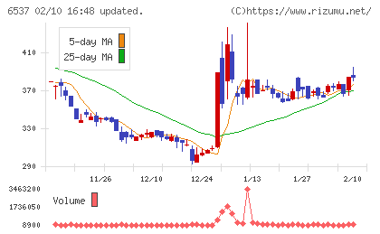 ＷＡＳＨハウスチャート