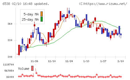 ディスラプターズチャート
