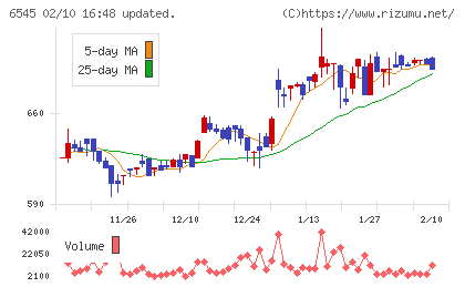 インターネットインフィニティーチャート