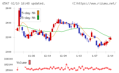 グリーンズチャート