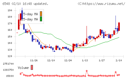 旅工房チャート