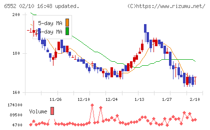 ＧａｍｅＷｉｔｈチャート