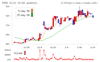 クックビズチャート