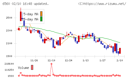 エル・ティー・エスチャート
