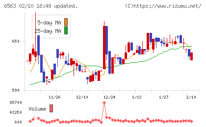みらいワークスチャート