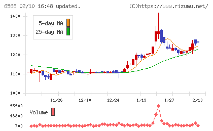 神戸天然物化学チャート